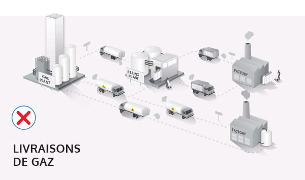 Avantage de la production sur site Novair