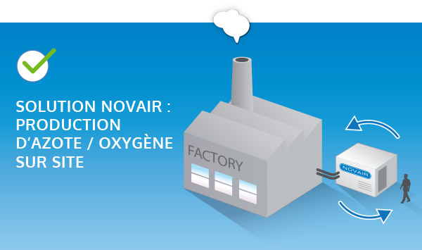 Avantage de la production sur site Novair